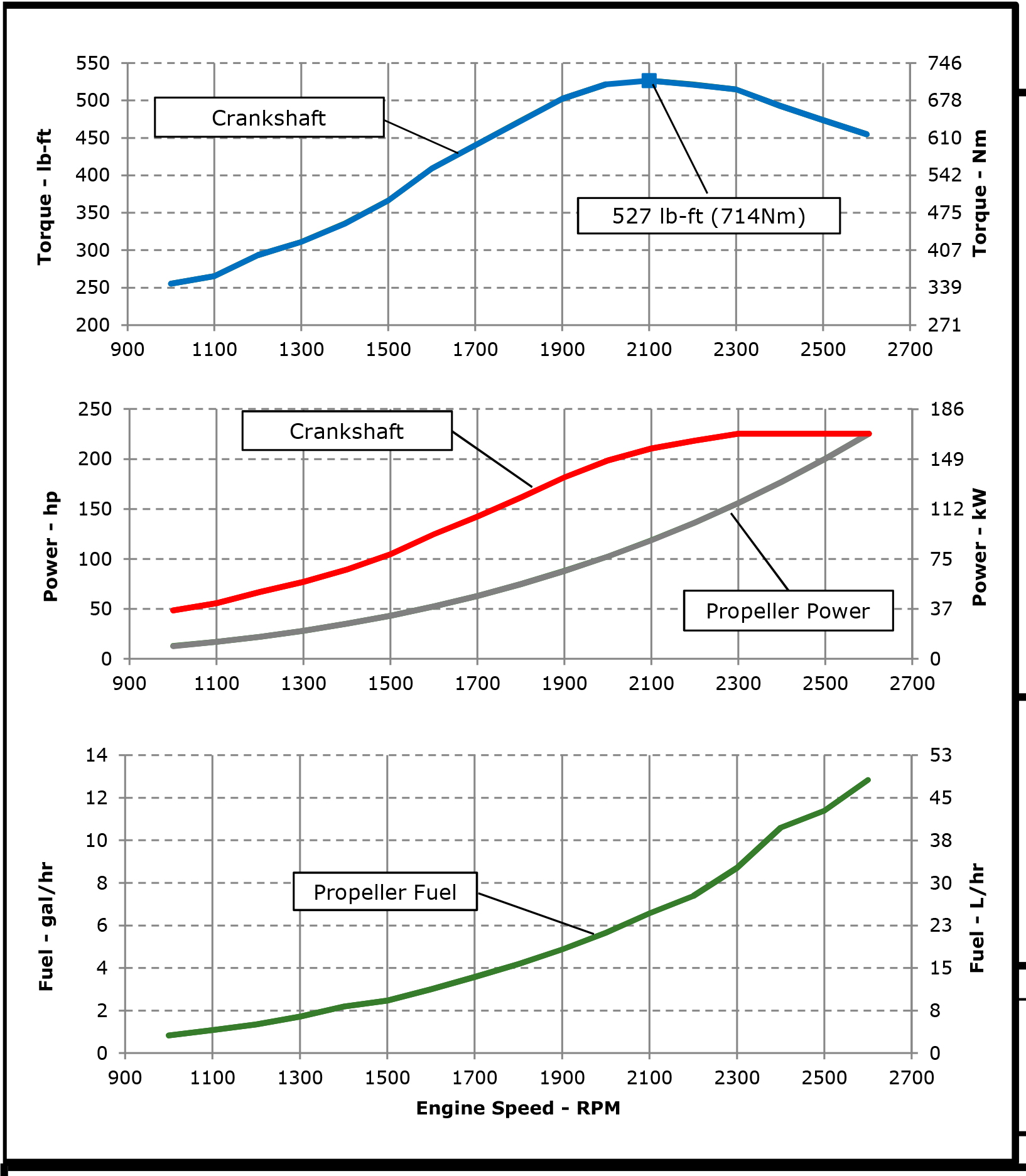 curve potenza Motore marino 4 cilindri