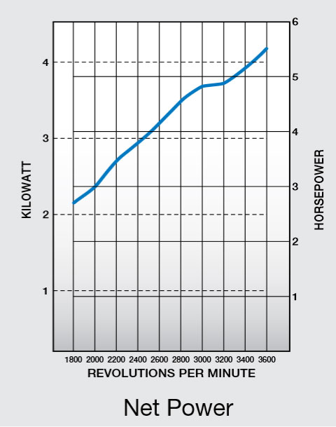 Curve di potenza massima motore Kohler SH265